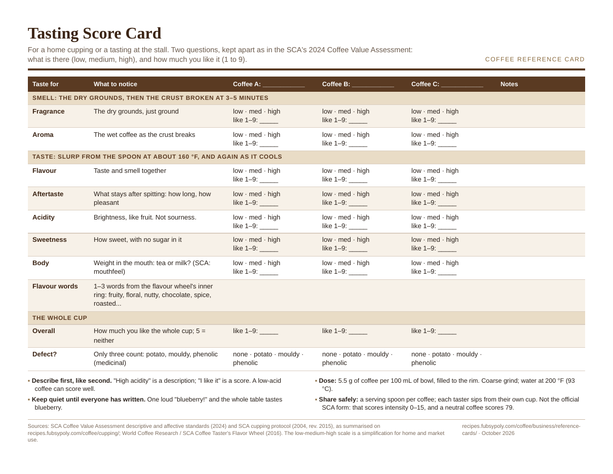 Preview of the card: Tasting Score Card