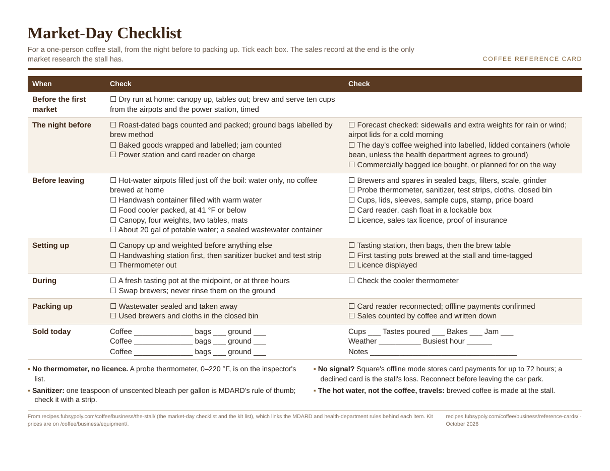 Preview of the card: Market-Day Checklist