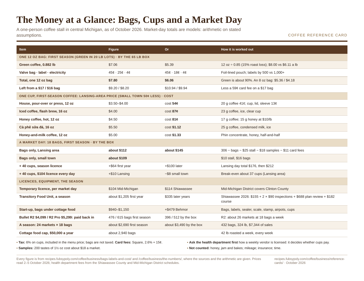 Preview of the card: The Money at a Glance