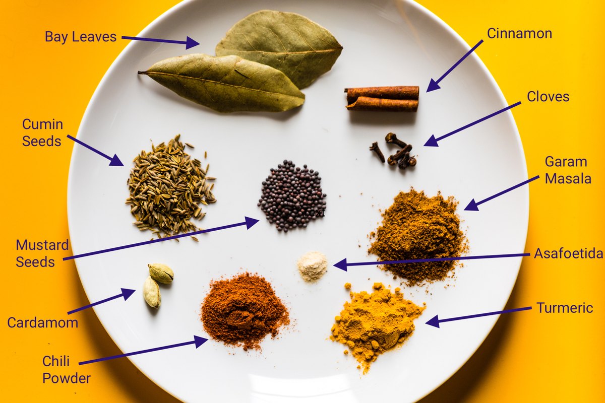 A labelled plate of the components — bay leaves, cinnamon, cloves, cumin seed, mustard seed, asafoetida, cardamom, chili powder, turmeric and a made-up garam masala